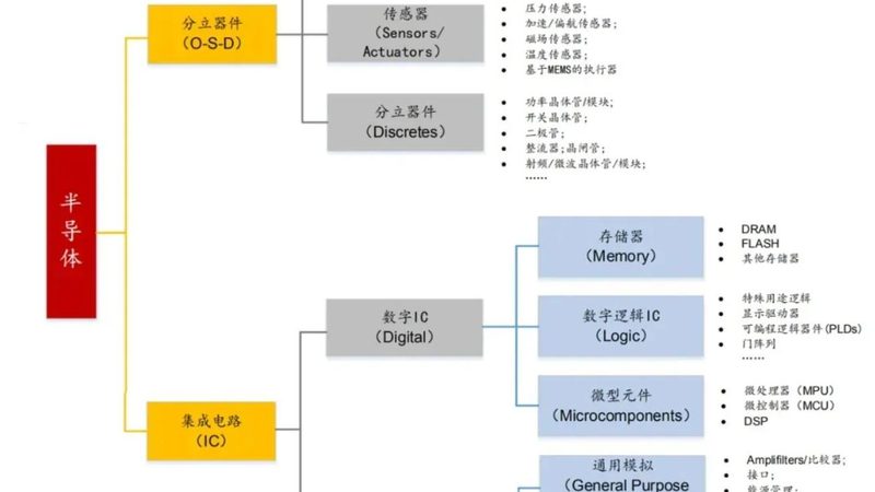DSP安装调试，报价单背后的考量因素