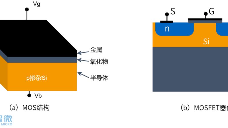 车规级芯片：国产半导体企业的崛起之路